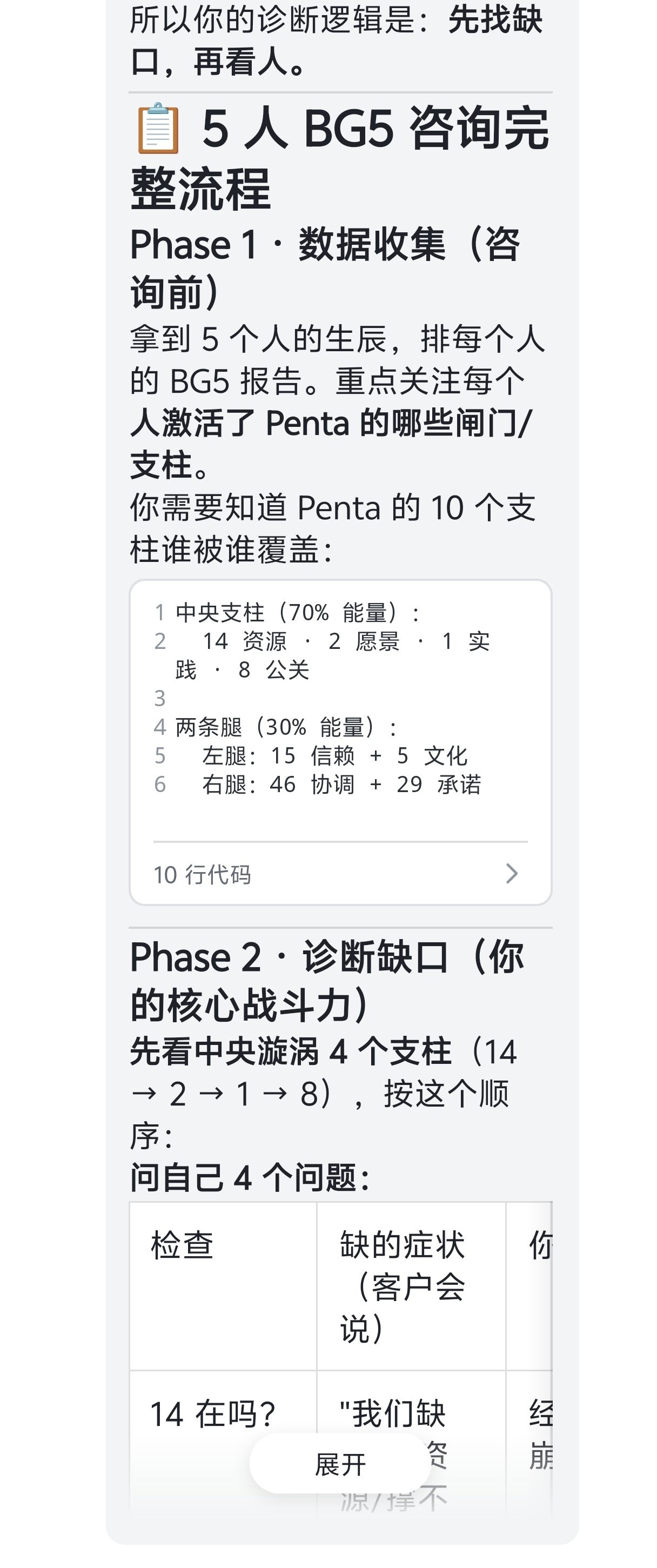 BG5 商业·下